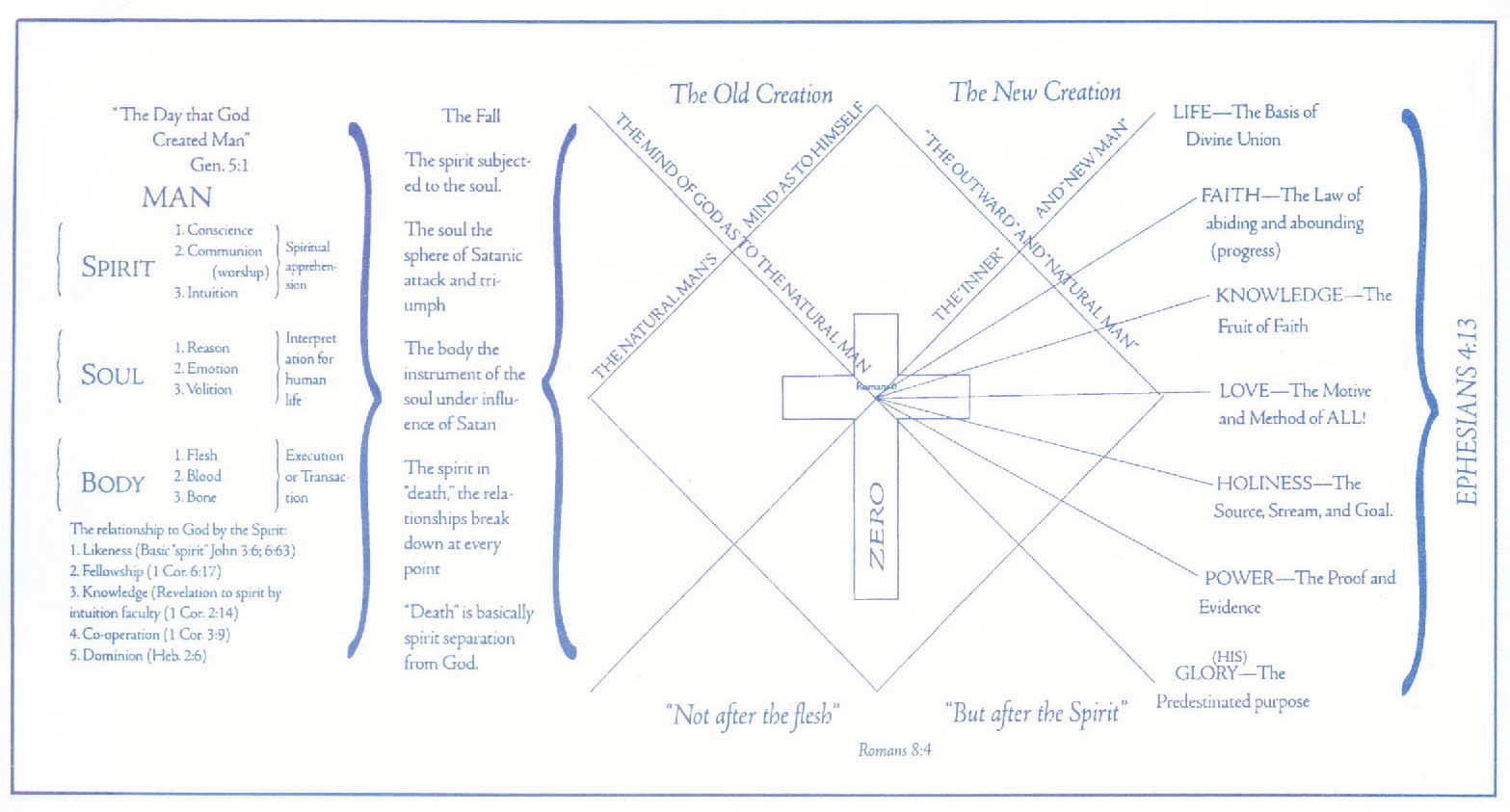 Fig.2